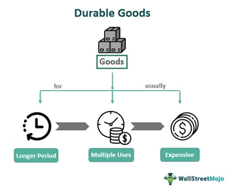 non durable goods manufacturing|Manufacturers' New Orders: Nondurable Goods (UMNMNO).